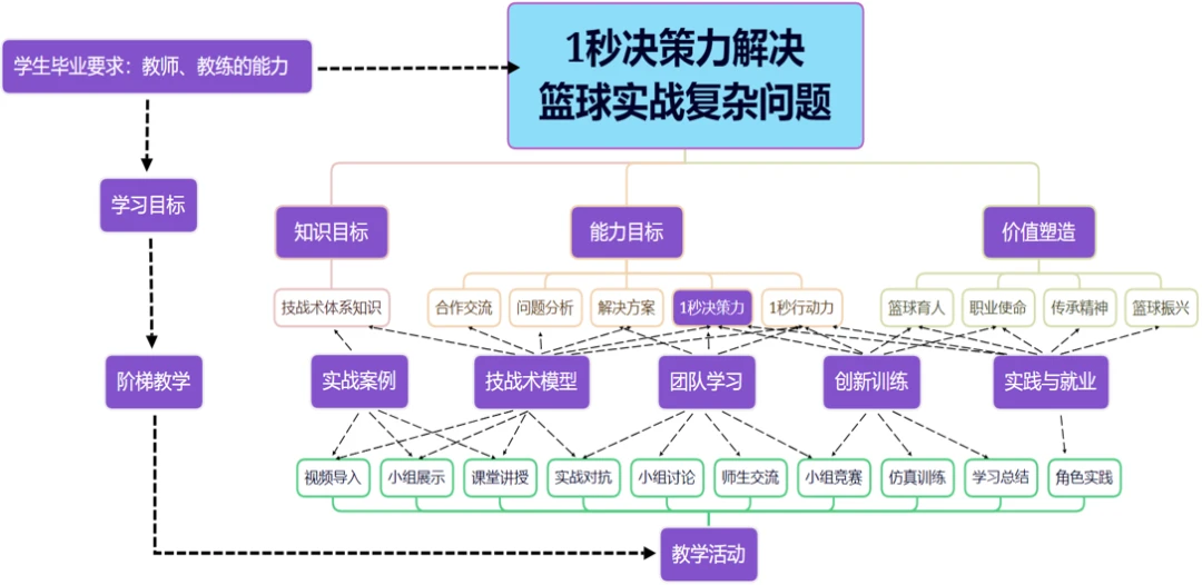如何通过参加杯赛提升篮球训练效果_2