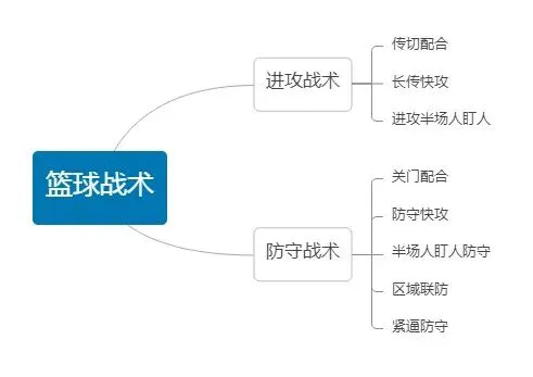 篮球模拟训练中的体能训练解决方案_0